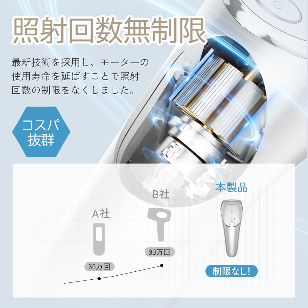 Sarlisi IPL光脱毛器 愉しく 新モデル60W発射数 付属品あり