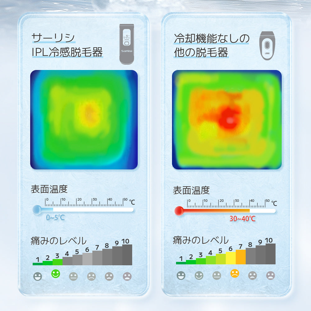 おすすめ】自宅で冷感脱毛？軽量設計のSarlisi家庭用IPL脱毛器はこちら！【コスパ高】