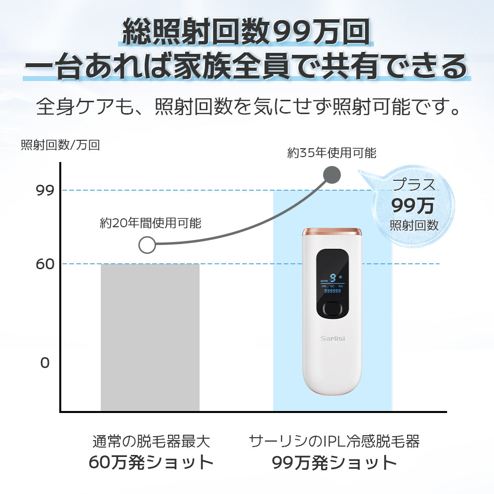 IPL冷感脱毛器 AI07